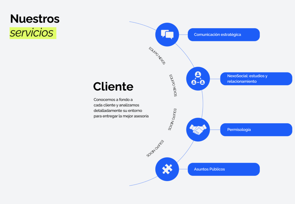 agencia de comunicación Chile